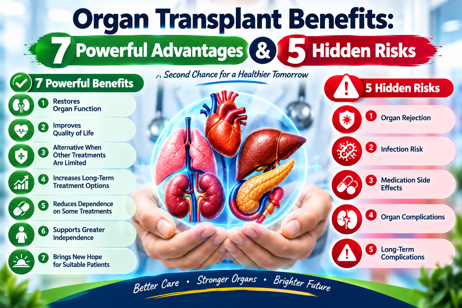 Organ Transplant Benefits