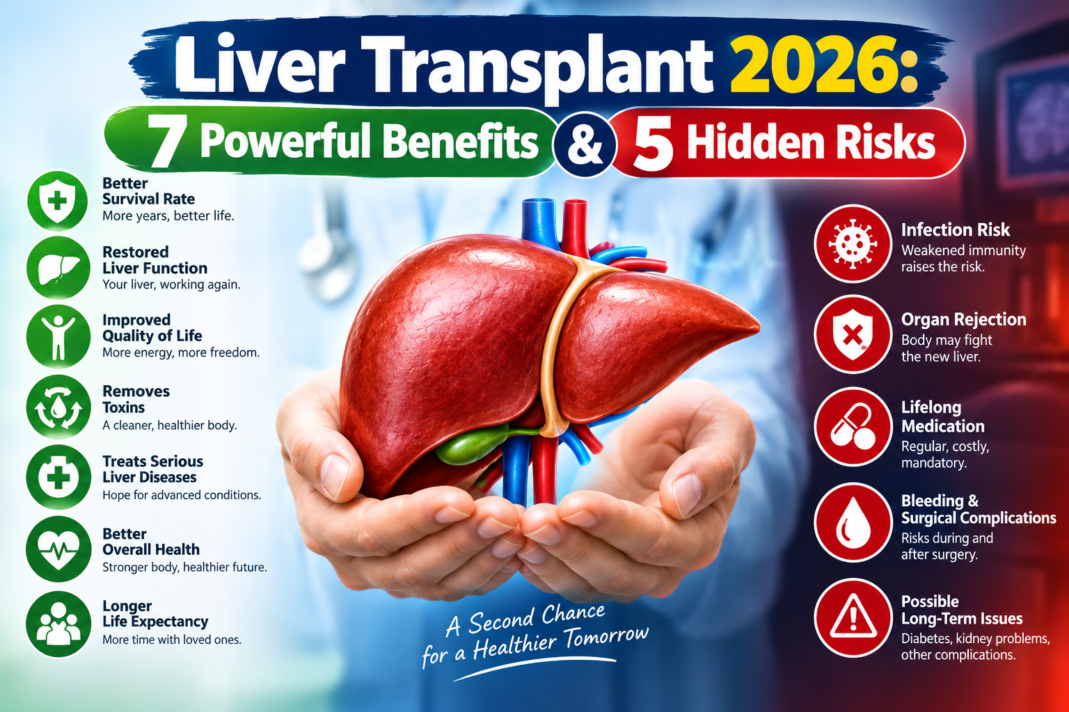 Liver Transplant 2026